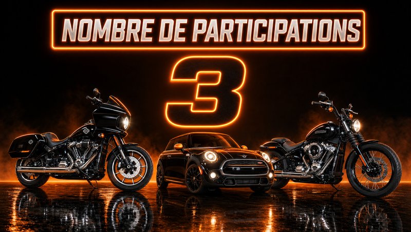 Number of entries